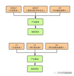 资管新规下私募基金实务问题浅析