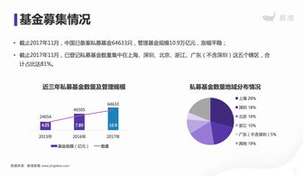 2017年资本都把钱投哪了 看完这篇报告你就懂了