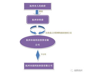 资讯 为什么杭州市长多次提出要扩大 创投引导基金 规模