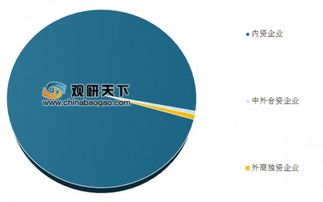 中国私募股权及并购投资基金发展现状 管理人数量先增后减 管理金额稳步增长