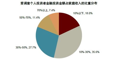 中金 财富管理 公募基金投资者报告的十大发现