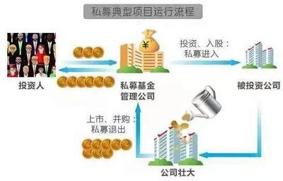 谈谈致富新渠道私募股权投资的十个小常识2