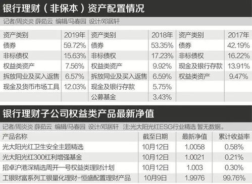 近8000亿 银行理财资金加码权益类资产 看看招银理财调研哪些上市公司 21资管研究