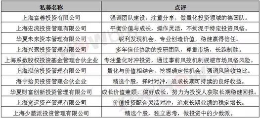 【好买私募梦工厂】好私募=排名第一?段位太low!_私募焦点_好买私募基金网