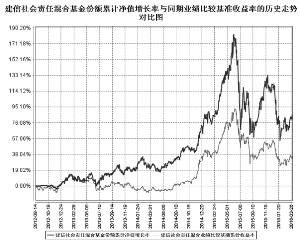 上证社会责任交易型开放式指数证券投资基金2016第一季度报告