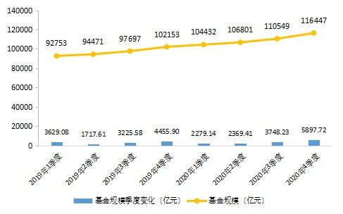 2020年私募基金统计分析简报