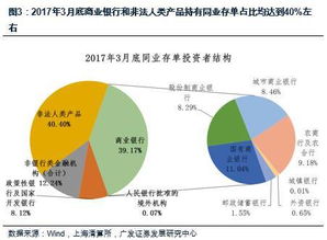 干货丨同业存单深度报告 历史 现状和趋势