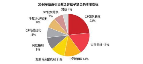 干货 政府投资基金研究 含案例