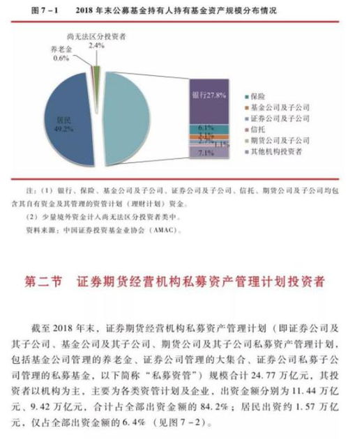 基金年报来了 银行及资管计划持有资产规模比例最高