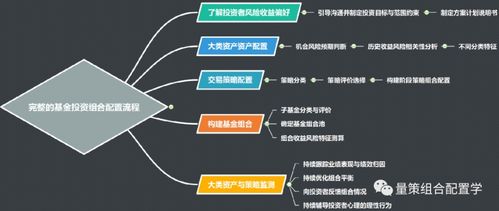 主动管理fof母基金的价值优势