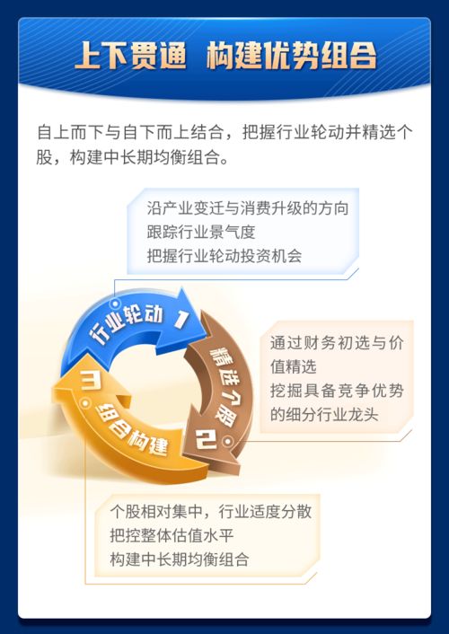 全能投研老将,掘金竞争优势