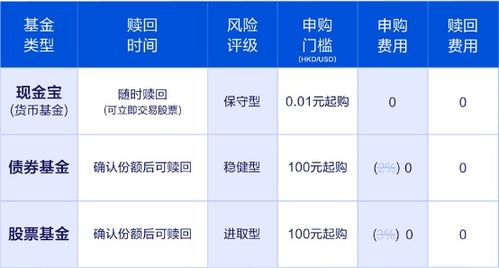 富途基金宝申赎0费率 中秋放假收益不放假