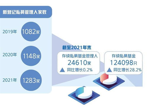 私募基金成为重要机构投资者