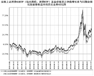 上证消费80交易型开放式指数证券投资基金2015第四季度报告_新浪财经_新浪网