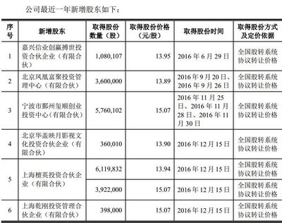 国家级基金6亿底价出售,IPO失败后开心麻花为何又遭股权转让?