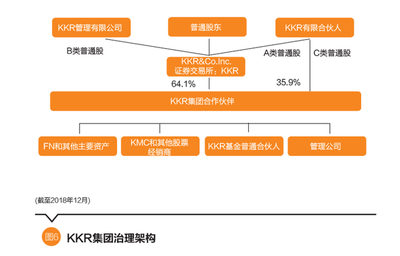 聚焦美国市场|张日忠:美国私募股权投资基金模式转型研究与启示