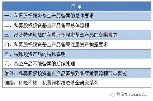 私募股权投资基金产品备案全方位解读