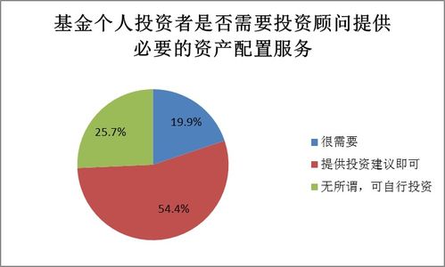 2017年度基金个人投资者投资情况调查问卷分析报告 完整版