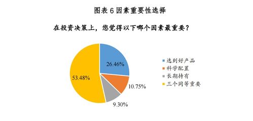 基民投资真相大揭秘 超七成基民收益未达预期